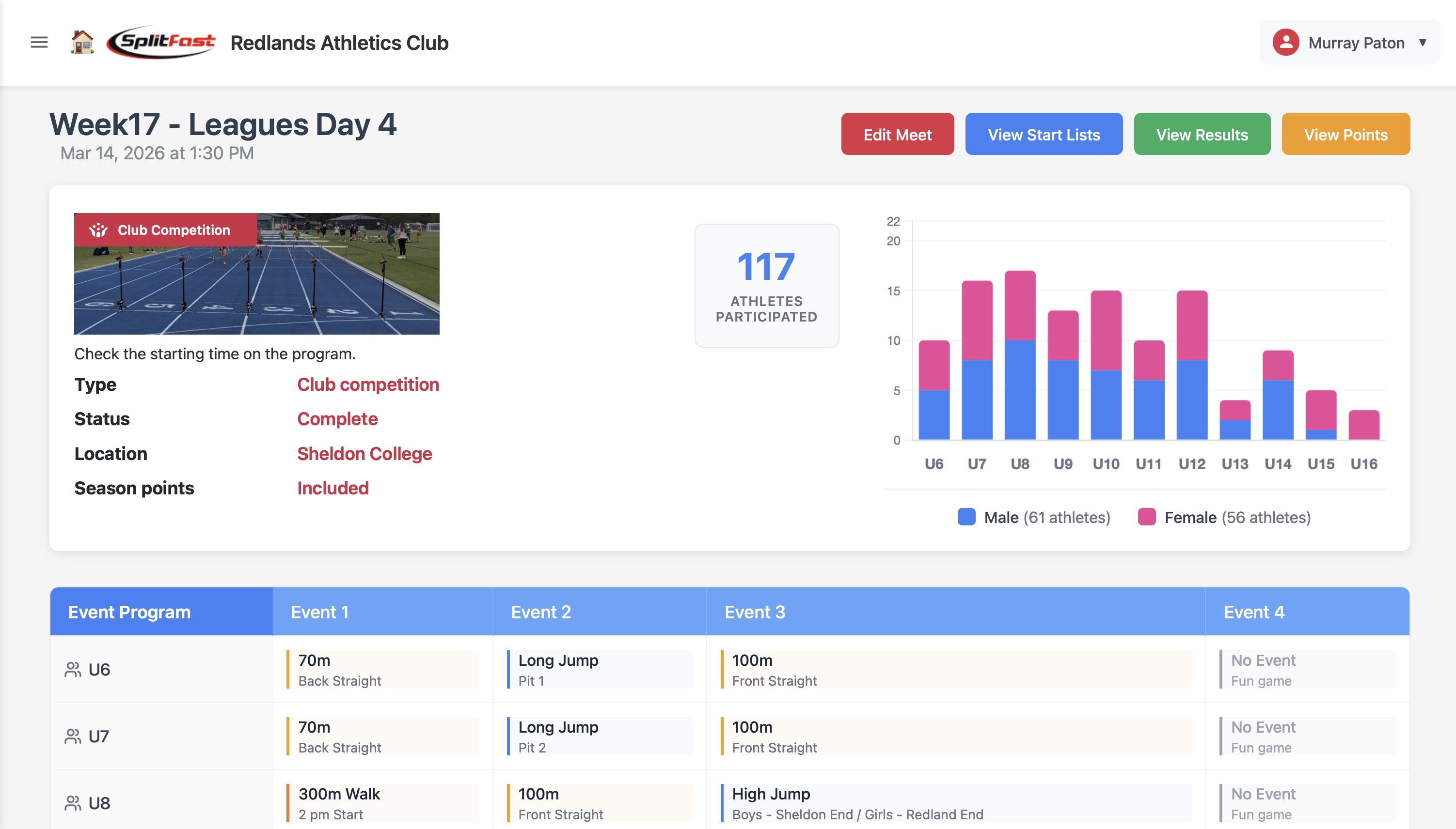 SplitFast Results Portal Meet Detail page